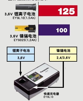EY9L10 日本松下Panasonic产品系列 中国销售