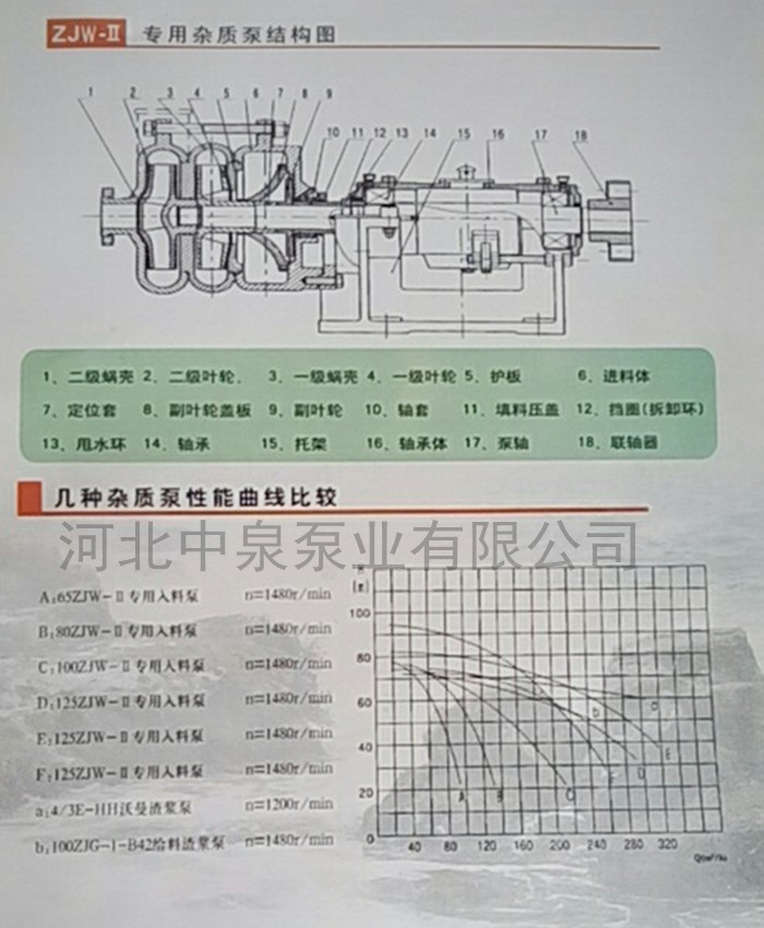 大宁泥浆压滤机送料泵/80ZJW65-45压滤机入料泵/甩水环