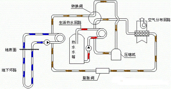 厂家特价供应水源、地源热泵工程-广州凌富机电