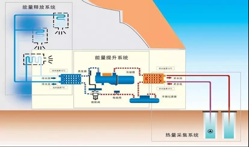 供应地源热泵系统工程-节能改造