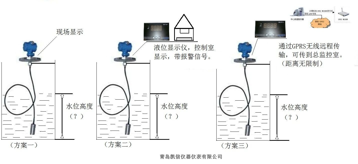 重庆 KXYBY水箱投入式液位计测量液位 厂家联系电话