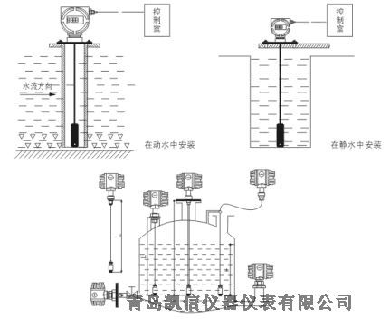 北京 KXYBY水箱投入式液位计测量液位 供求信息