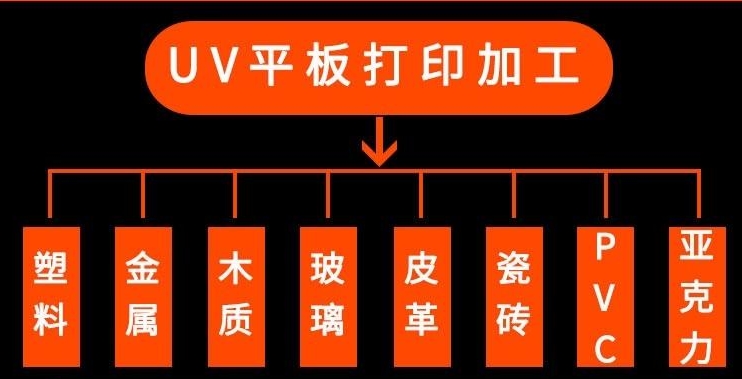 深圳UV平板打印加工 塑胶制品数码彩印加工厂