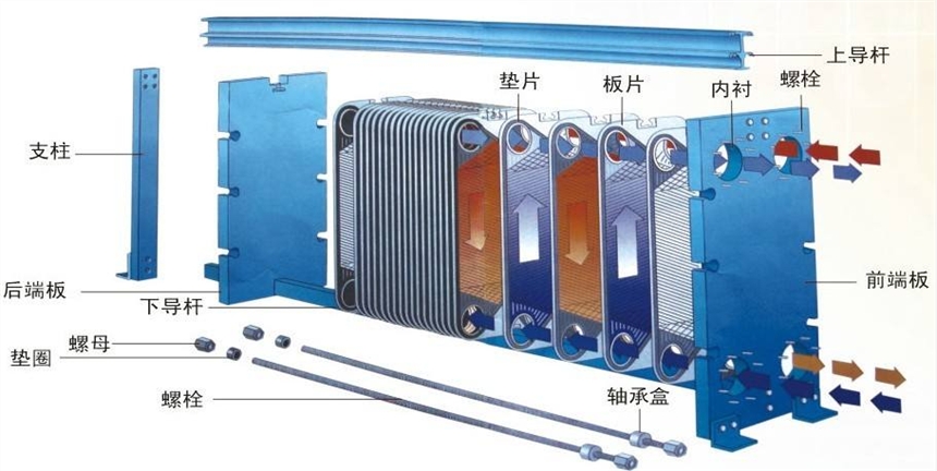 半焊接板式换热器工作原理及应用行业
