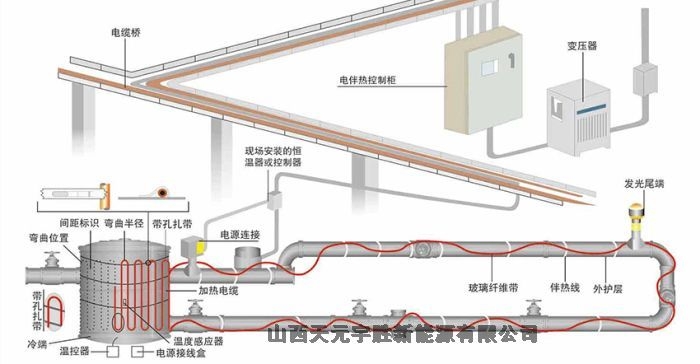 陕西汉中市电伴热中温防爆加强型产品型号