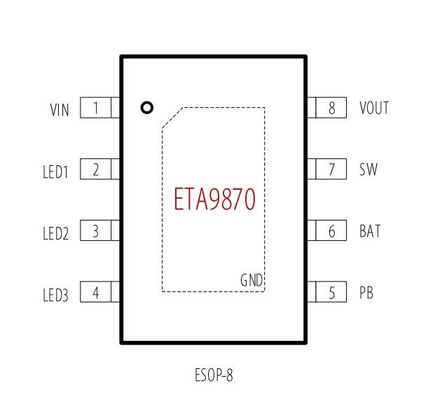 ETA9870是5V-2.4A充放电的移动电源芯片